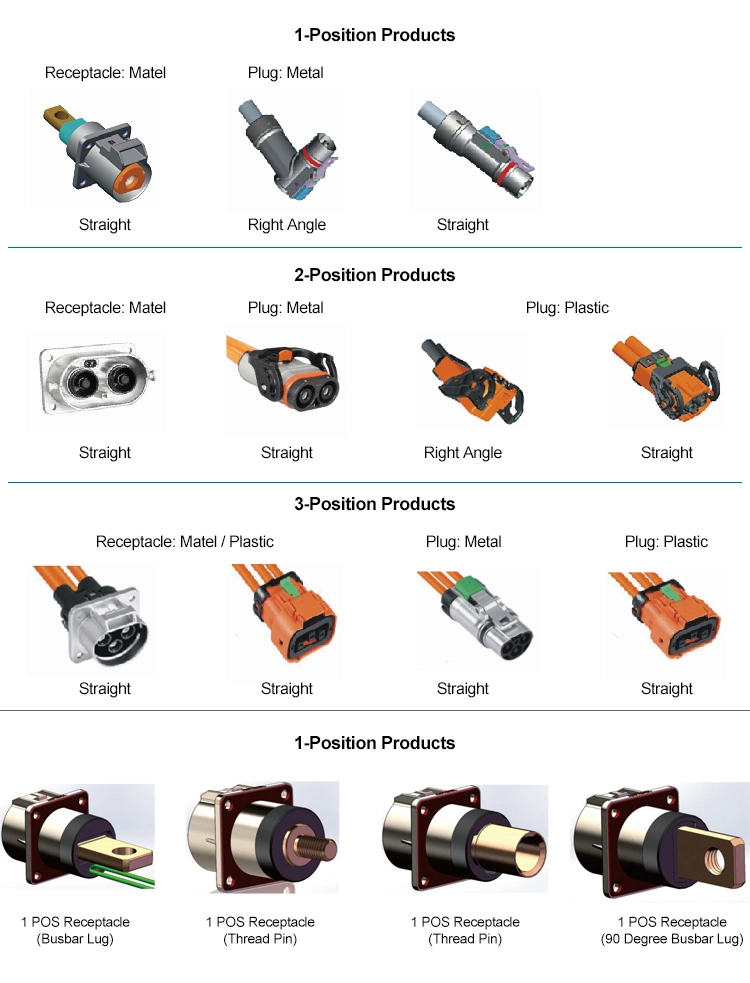 High Voltage Connector 125A 150A 200A Hvil Straight / Right Angle Plug and Socket for 50mm2 Cable for PDU Air Conditioning