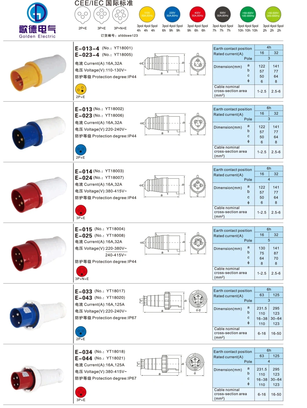 Factory Price 16A 32A 63A 125A Waterproof Outdoor Industrial Plug and Socket