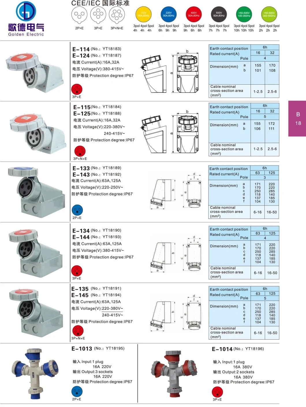 Factory Price 16A 32A 63A 125A Waterproof Outdoor Industrial Plug and Socket